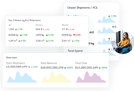 Access PGL shipment documents