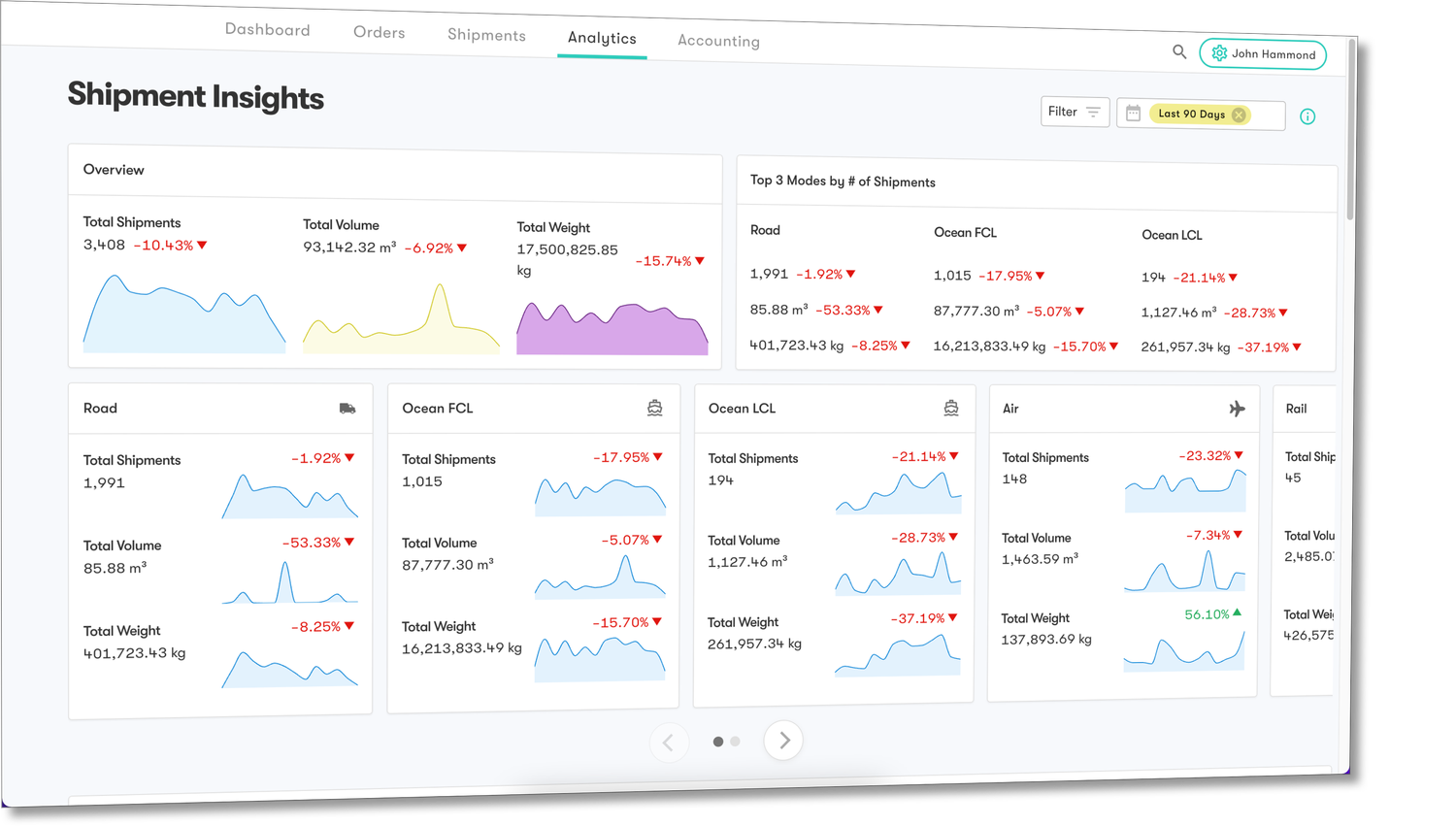 PGL Connect to Visualize Your Shipments